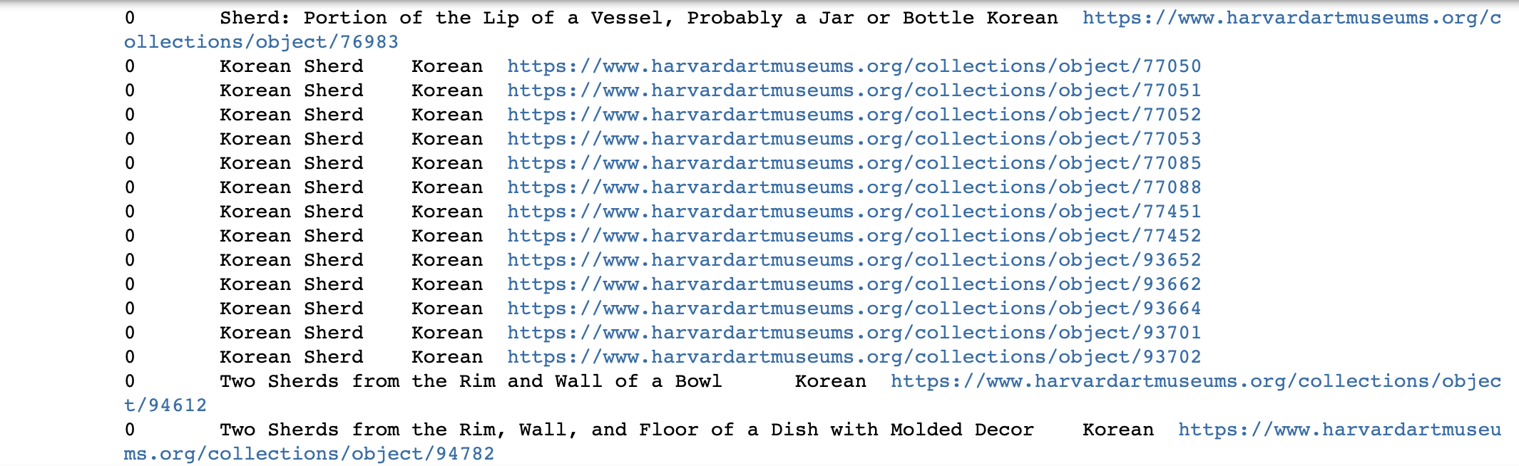 least viewed korean pieces